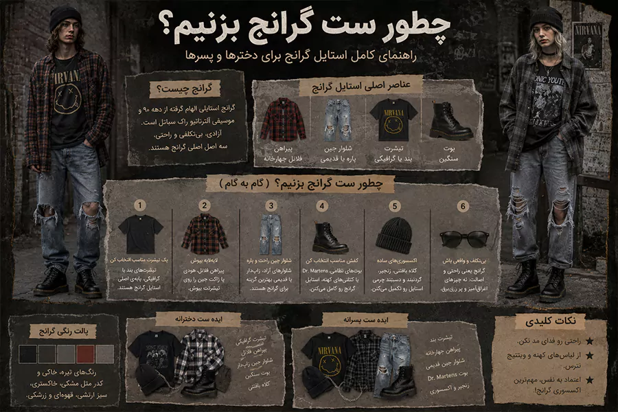 چطور ست گرانج بزنیم؟